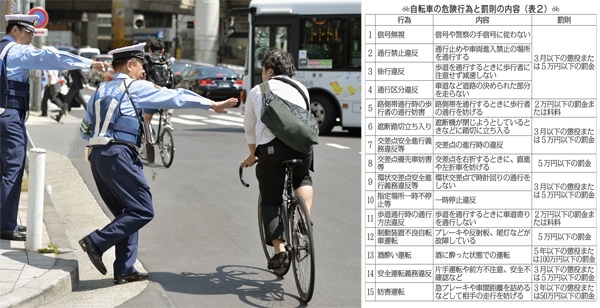 自転車 自損 交通法違反