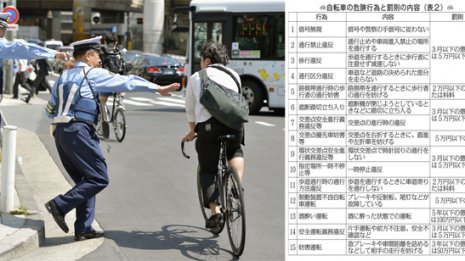 改正道交法で注目 自転車のやりがち違反運転と罰則リスト