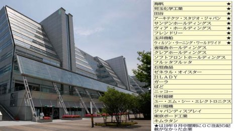 コロナ禍で業績悪化「GC注記＆重要事象」は78社で3割増に