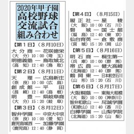 【2020甲子園 高校野球交流試合組み合わせ】（Ｃ）日刊ゲンダイ