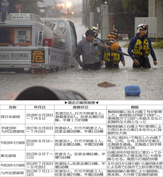 大牟田市で道路が冠水し救助される男性（Ｃ）共同通信社