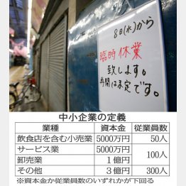 休業前の給料で平均賃金を計算（Ｃ）日刊ゲンダイ