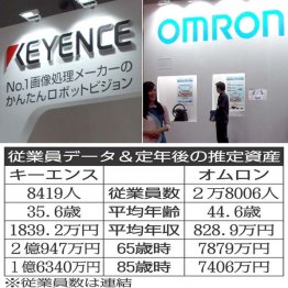 キーエンスとオムロン タッチレス支える電機2社の待遇比較