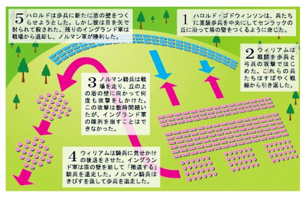 4ページ目)世界遺産の絵巻物が語る「ノルマンvsアングロ・サクソン