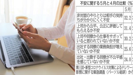 レノボが実践 テレワークの“コミュ”対策でやっていること