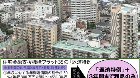 まさかリストラ…住宅ローン見直しのメリットとデメリット