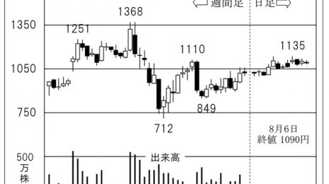 再エネ関連「レノバ」バイデン米大統領の誕生で大化けも