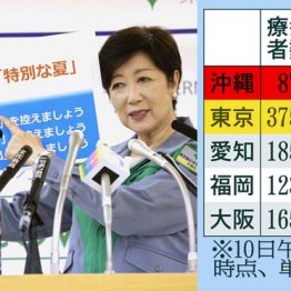 東京都コロナ療養者が急増 最も深刻な「ステージ4」に突入