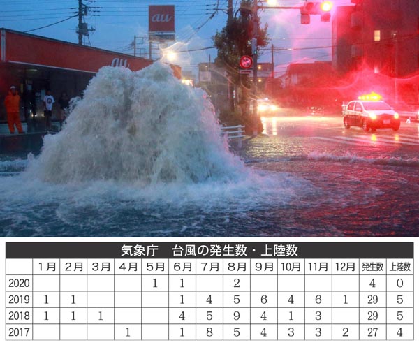 大雨で水がマンホールから噴き出す（2019年・八王子）／（Ｃ）日刊ゲンダイ