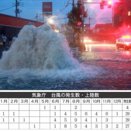 お盆明けは「台風ラッシュ」が20以上も 気象予報士が指摘