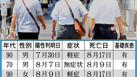軽症でもあっと言う間にコロナ死する！大阪事例調査で判明
