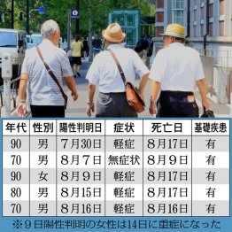 軽症でもあっと言う間にコロナ死する！大阪事例調査で判明