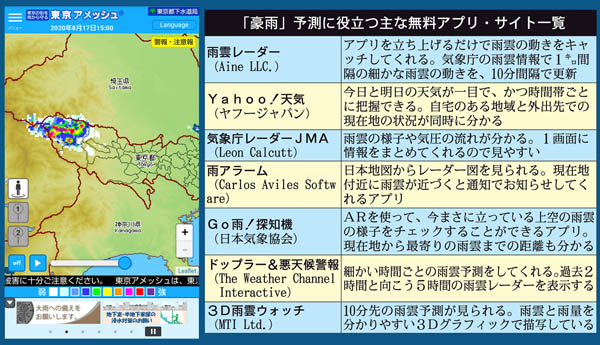 「豪雨」予測に役立つ主な無料アプリ・サイト一覧（左は「東京アメッシュ」画面）／（Ｃ）日刊ゲンダイ