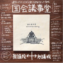 建築図鑑（提供：ちびっとさん）