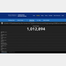 新型コロナウイルス感染症による死者数は世界全体で100万人を超えている（米ジョンズ・ホプキンズ大の特設サイト、1日現在）