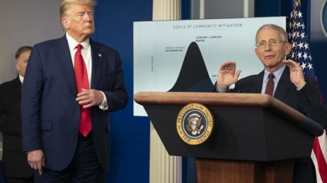 トランプ コロナ対策のファウチ氏非難「国民はうんざり」