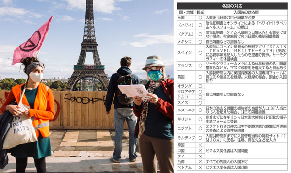 3ページ目 新型コロナウイルス パリ5日間が草津温泉より安い 海外旅行解禁で激安続々と 日刊ゲンダイdigital