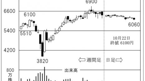 トレンドマイクロはセキュリティーソフトのトップランナー