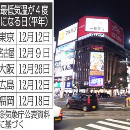 コロナ第3波は12月に感染爆発 100人超の北海道が先行指標