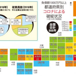 新型コロナ第3波襲来 中小企業「生死の境目」はココにある