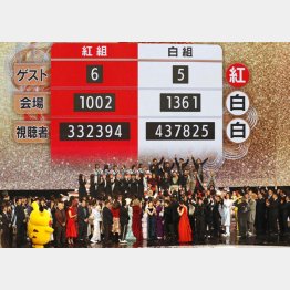 2019年の第70回NHK紅白歌合戦（Ｃ）日刊ゲンダイ