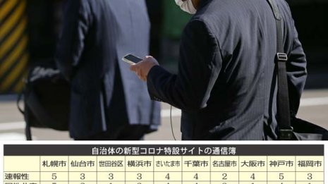 評価が高いのは神戸市 自治体の新型コロナ情報開示通信簿
