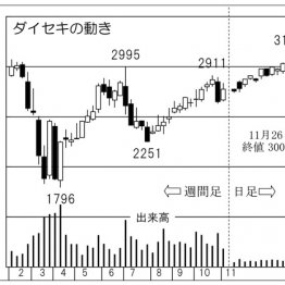 9ページ目 株 ｆｘニュース一覧 日刊ゲンダイdigital