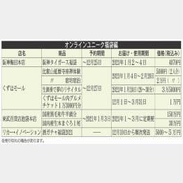 （Ｃ）日刊ゲンダイ