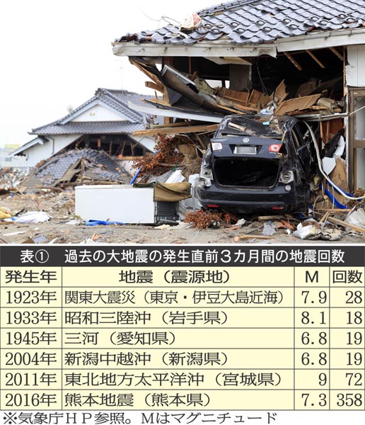 年末年始に巨大地震が起こったら 今するべき防災対策とは 日刊ゲンダイdigital