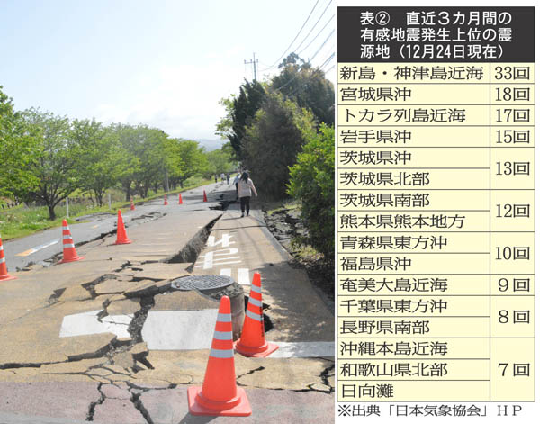 熊本地震 ひび割れ段差のできた道路の傍を通る住民（2016年4月撮影）／（Ｃ）日刊ゲンダイ