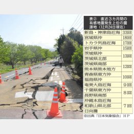 熊本地震 ひび割れ段差のできた道路の傍を通る住民（2016年4月撮影）／（Ｃ）日刊ゲンダイ