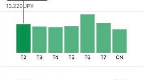 <16>“ウーバーイーツ”アカウント買い配達員に成りすます