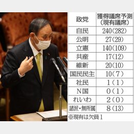 野上忠興氏の獲得議席予測(C)日刊ゲンダイ
