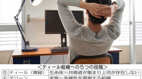 コロナ後は社長不在・経営管理なしのティール組織が増える