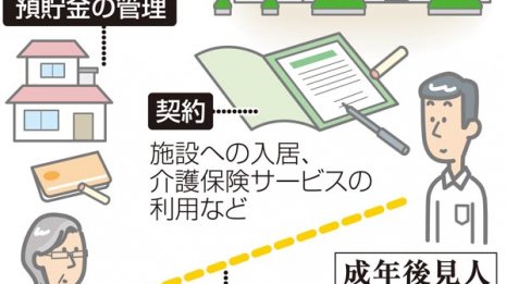 東京都も注意喚起「任意後見制度」が親族をバラバラにする