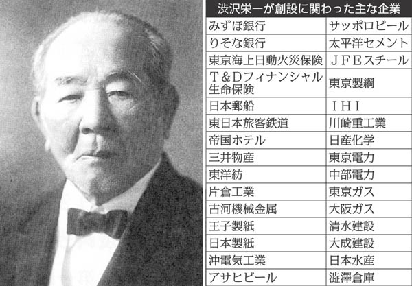 渋沢栄一が創設に関わった主な企業（Ｃ）共同通信社