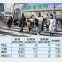 肝心の東京でスクリーニング検査がほとんど行われていない（Ｃ）日刊ゲンダイ