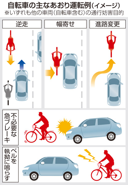 自転車にも適用される「あおり運転」の例（Ｃ）共同通信社
