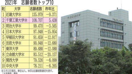 志願者数初の10万人超「日本のMIT」千葉工業大学のスゴみ