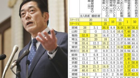 「まん防」不可避の15都府県一覧 感染再拡大が止まらない