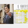 「まん防」不可避の15都府県一覧 感染再拡大が止まらない