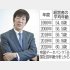 ジャパネットたかた創業者の高田明氏は67歳で社長を退任（Ｃ）日刊ゲンダイ