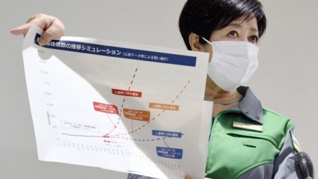 都「5月中旬には1日4000人」試算…まん延防止適用でGW消滅