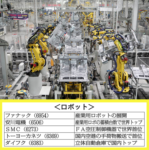 産業用ロボットの世界トップ企業も要注目（ファナックのロボットを使い、自動車本体の接続をする中国企業＝CFOTO／共同通信イメージズ）