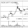 アート市場で最先端「NEW ART HD」は株価2000円台に挑戦