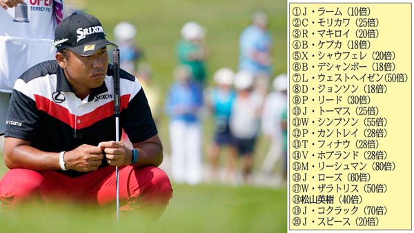 5番で芝を読む松山（PGAが発表した「パワーランキング」＝右）／（Ｃ）ロイター／USA TODAY Sports