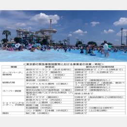 都内のプールやテーマパークなども軒並み20時まで（Ｃ）日刊ゲンダイ