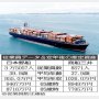 日本郵船×商船三井 荷動きが活発化している海運大手を比較