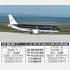 スターフライヤーの機体（Ｃ）日刊ゲンダイ