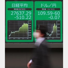 株価と為替もリンク（Ｃ）日刊ゲンダイ